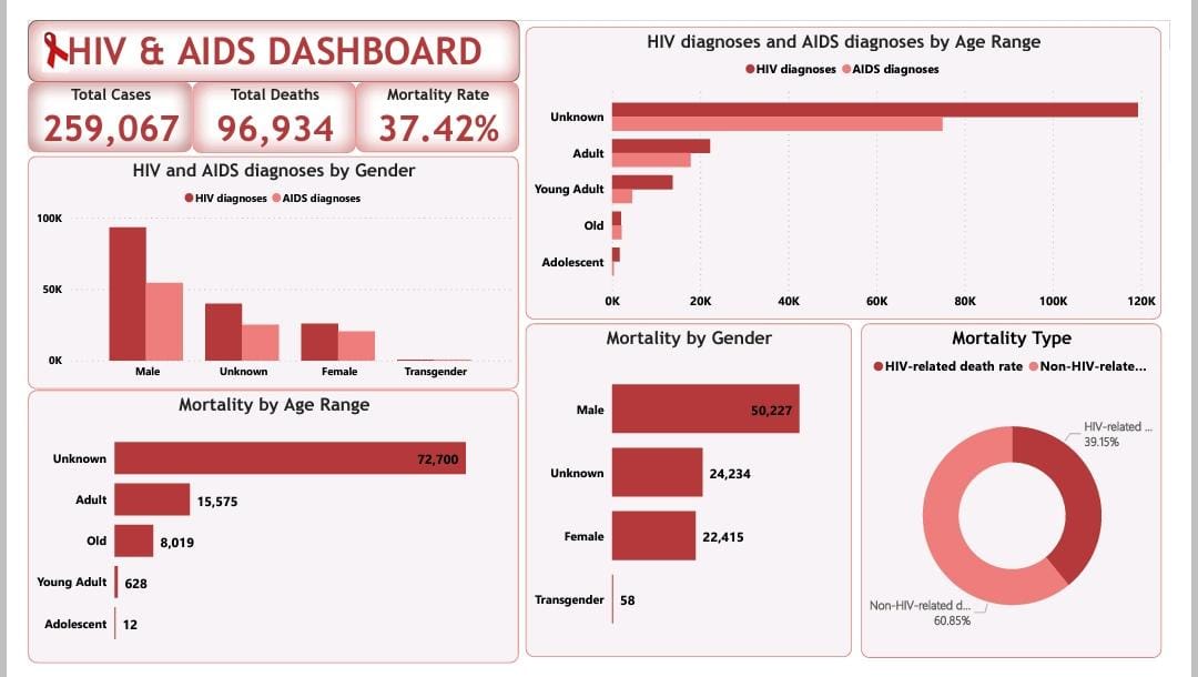 Somtochukwu's Portfolio
